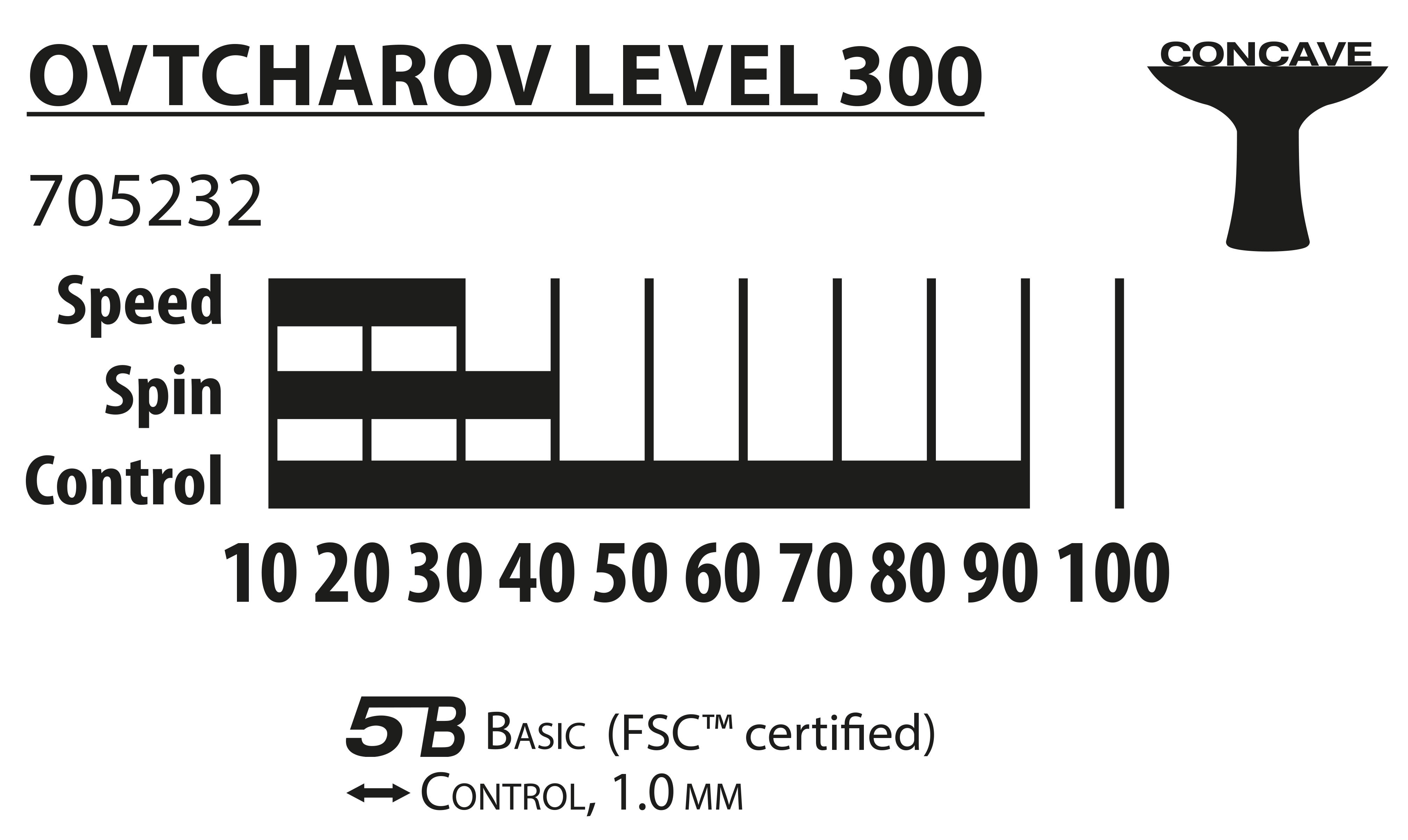 Ovtcharov 300