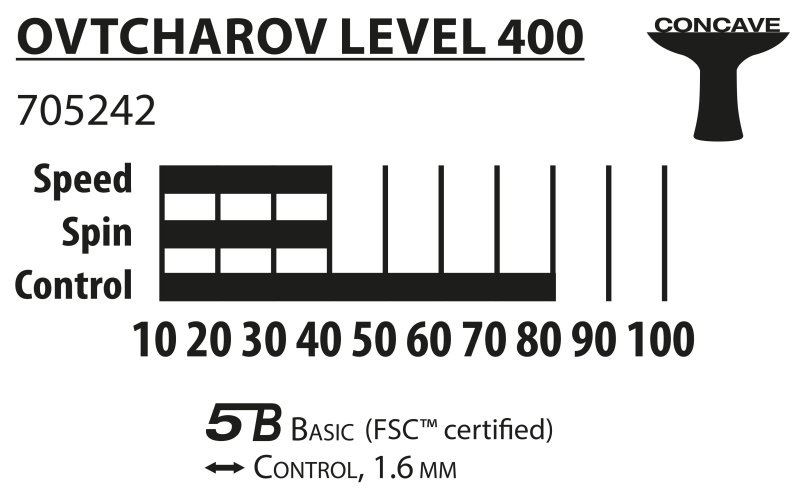 Ovtcharov 400