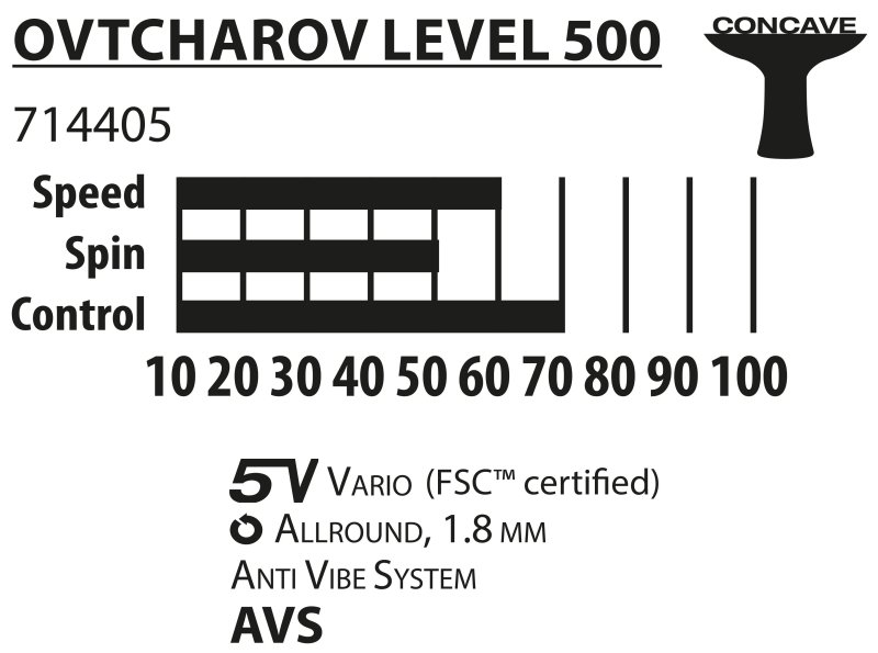 Ovtcharov 500