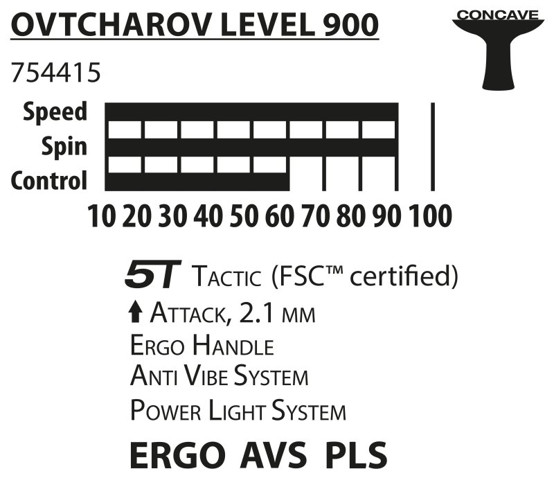 Ovtcharov 900