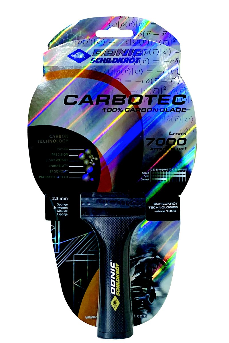 CarboTec - Innowacja na przyszłość