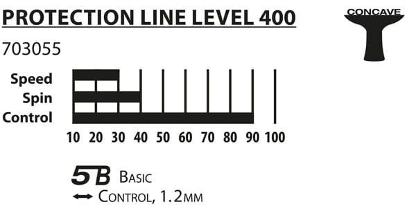 Protection 400