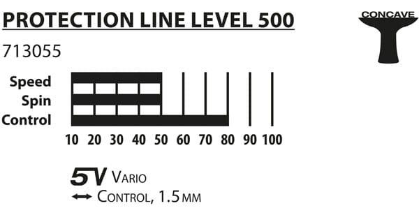 Protection 500