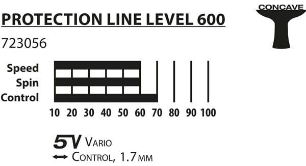 Protection 600