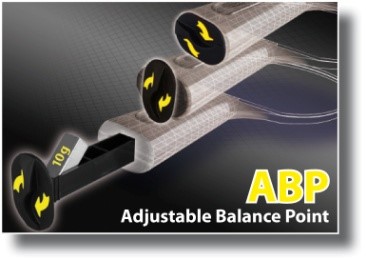 Adjustable Balance Point