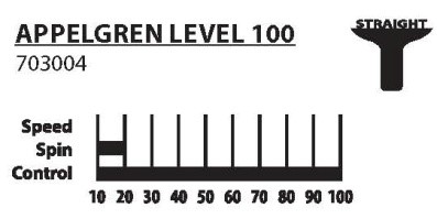 appelgren 100