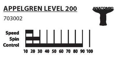 appelgren 200