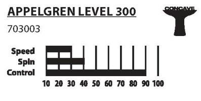 appelgren 300