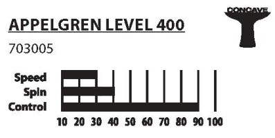 appelgren 400