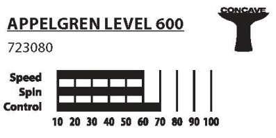appelgren 600