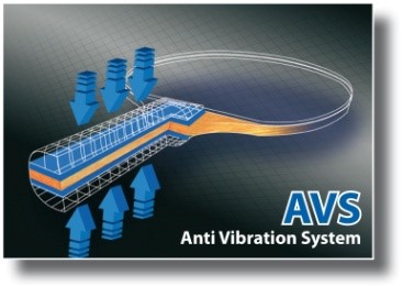Anti-Vibe-System