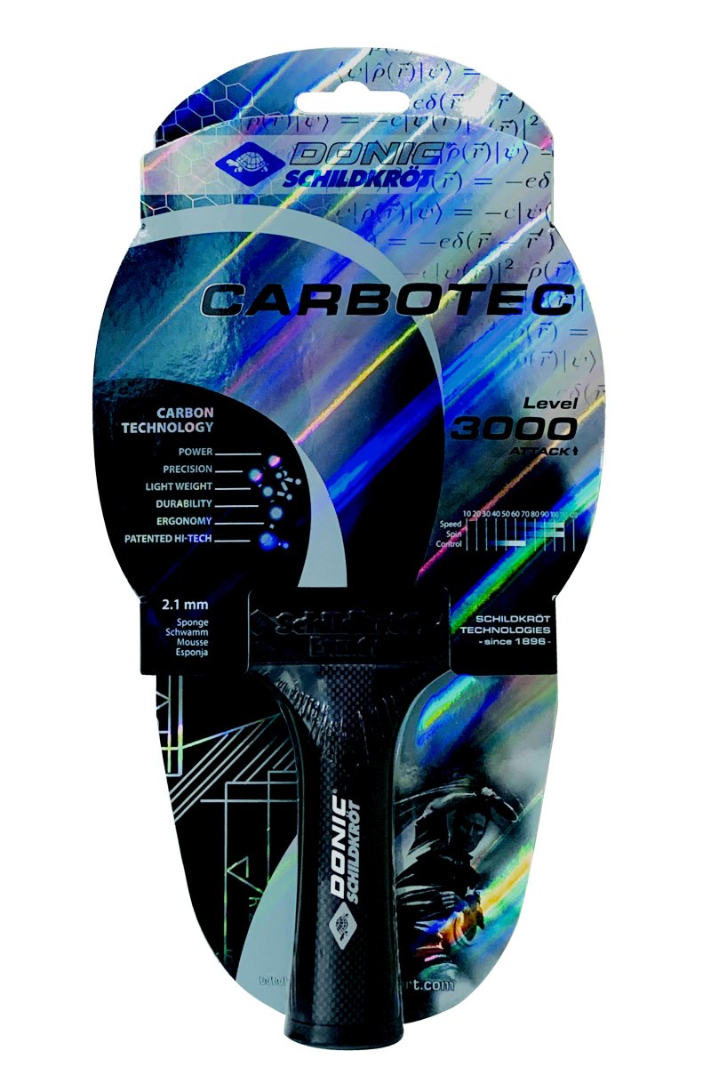 CarboTec - Innowacja na przyszłość