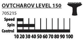 Ovtcharov 150