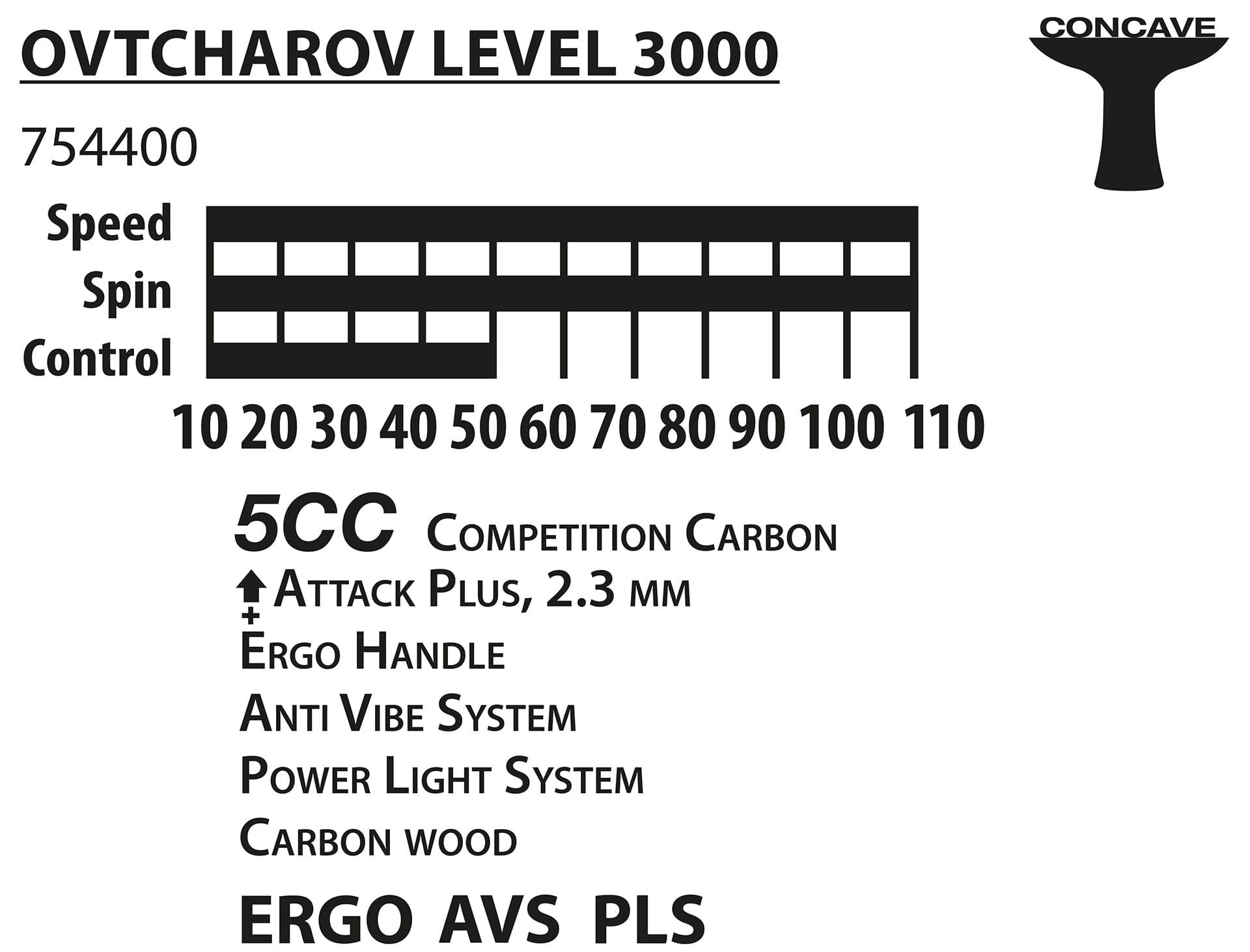 Ovtcharov 3000