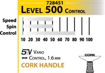 Person 500