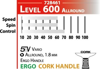 Person 600