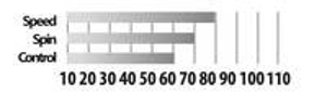 Person 700