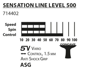 Sensation Line