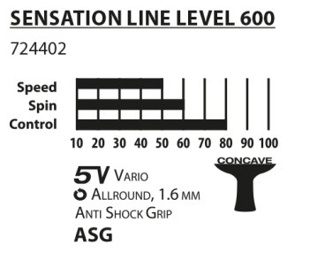 Sensation Line