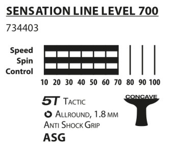Sensation Line