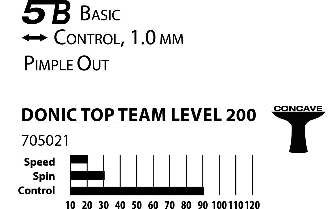 DONIC TOP TEAM LEVEL 200