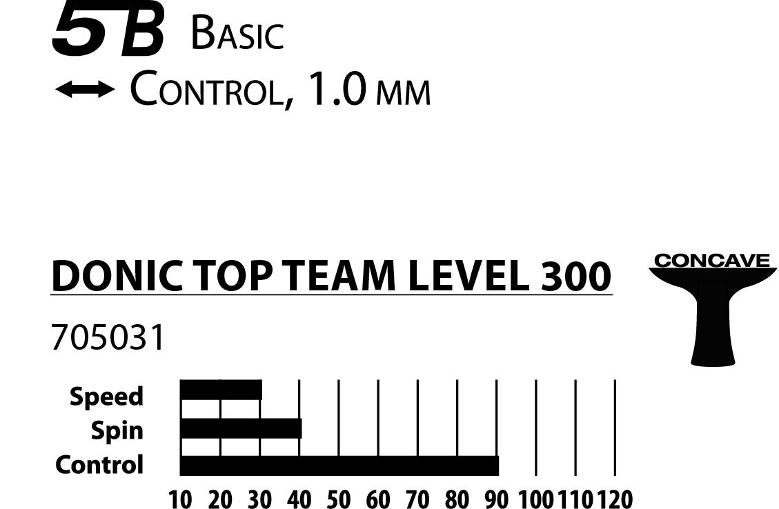 DONIC TOP TEAM LEVEL 300