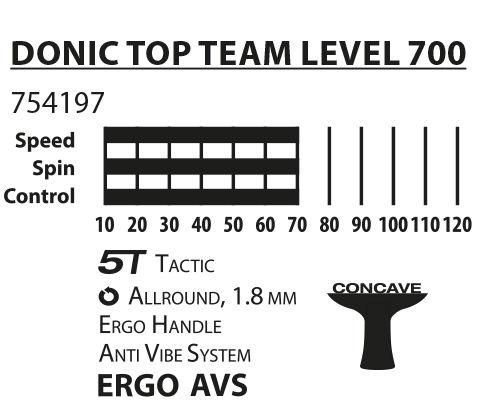 DONIC TOP TEAM LEVEL 700
