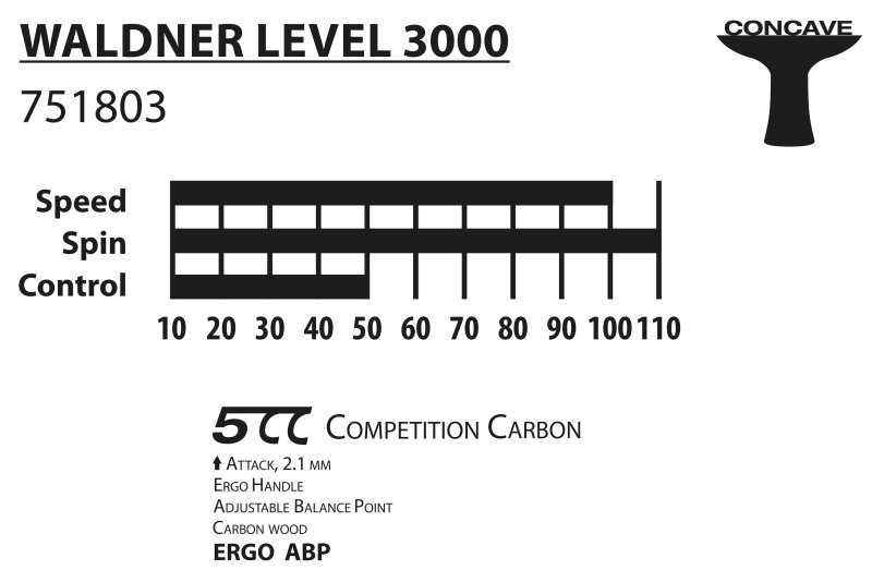 WALDNER LEVEL 3000