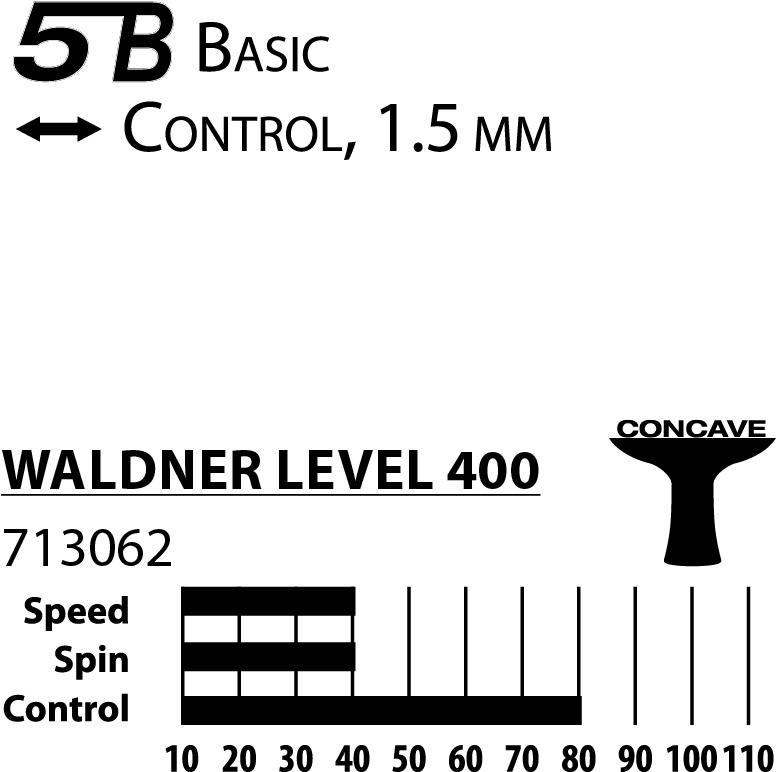 WALDNER LEVEL 400