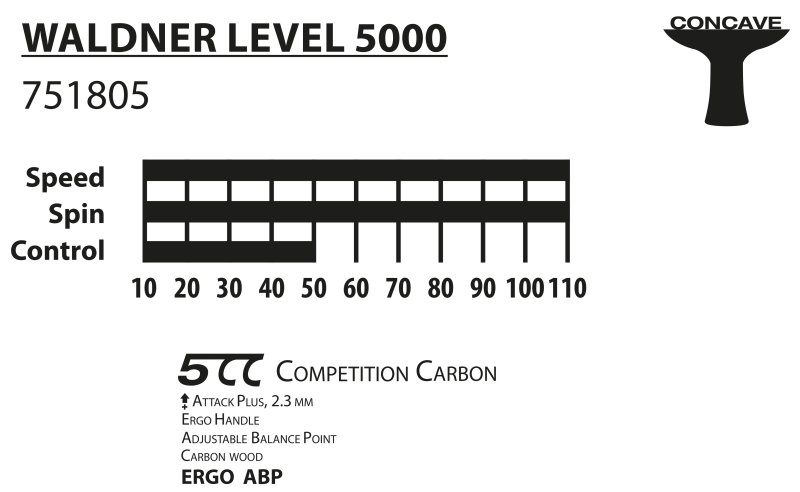 WALDNER LEVEL 5000